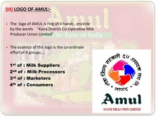 (III) LOGO OF AMUL:-
 The logo of AMUL is ring of 4 hands , encircle
by the words “Kaira District Co-Operative Milk
Producer Union Limited”.
 The essence of this logo is the co-ordinate
effort of 4 groups….
1st of : Milk Suppliers
2nd of : Milk Processors
3rd of : Marketers
4th of : Consumers
 