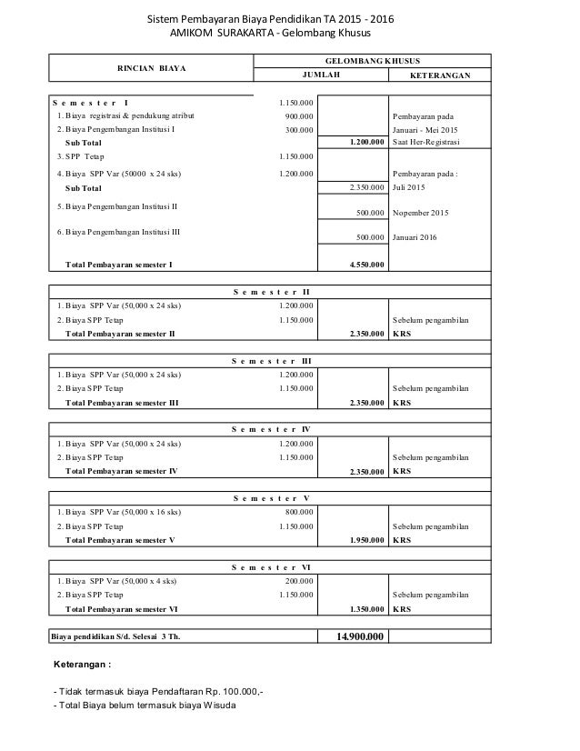 Rincian Biaya Studi Amikom Cipta Darma Surakarta Ta 2015 2016 Gel Khu
