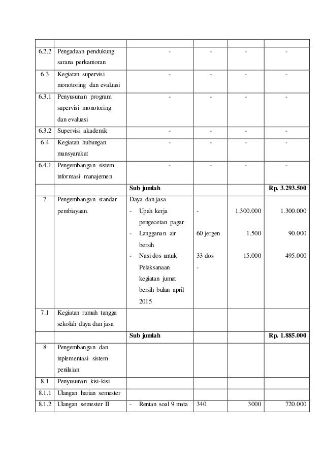 Rincian anggaran belanja rab dana bos triwulan ii Rincian anggaran belanja rab dana bos triwulan ii