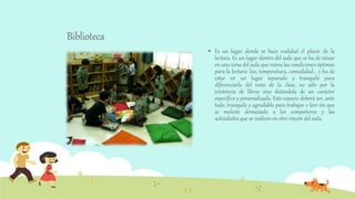 Biblioteca
 Es un lugar donde se hace realidad el placer de la
lectura. Es un lugar dentro del aula que se ha de situar
en una zona del aula que reúna las condiciones óptimas
para la lectura: luz, temperatura, comodidad... y ha de
estar en un lugar separado y tranquilo para
diferenciarla del resto de la clase, no sólo por la
existencia de libros sino dotándola de un carácter
específico y personalizado. Este espacio deberá ser, ante
todo, tranquilo y agradable para trabajar o leer sin que
se moleste demasiado a los compañeros y las
actividades que se realicen en otro rincón del aula.
 