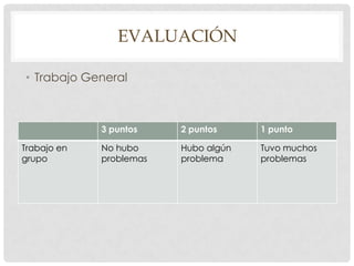 Material gráfico: fotos y vídeos.Proceso¿Cómo llevamos esta información al blog?Es muy sencillo, solo tenéis que acceder al blog y crear una nueva entrada. Recordad que los links deben añadirse en la pestaña de html y para escribir solo tenéis que pinchar en redactar. Si os surge algún problema no os preocupéis, el profesor estará con vosotros para ayudaros. ¡Buen viaje y a trabajar!