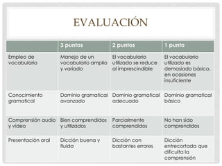Evaluación En este apartado os vamos a explicar cuál será el proceso de evaluación. Así que es importante que acudáis a este apartado para que sepáis exactamente qué se espera de vosotros y cómo se os va a puntuar.La calificación final, con un máximo de 35 puntos, será la suma total de los diferentes apartados. Los 2 puntos restantes quedan a mano del profesor que los otorgará en función del funcionamiento del grupo.