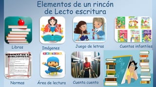 Elementos de un rincón
de Lecto escritura
Libros Imágenes Juego de letras Cuentos infantiles
Normas Área de lectura Cuenta cuento
 