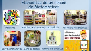 Elementos de un rincón
de Matemáticas
Números Alfombra matemáticasMuebles de almacenaje matemático
Cartilla matemática Zona de mesas Juegos Matemáticos
 