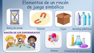 Elementos de un rincón
de juego simbólico
Reloj de arena CajasImanes Botellas plásticas
Globos Utensilios de laboratorio
 