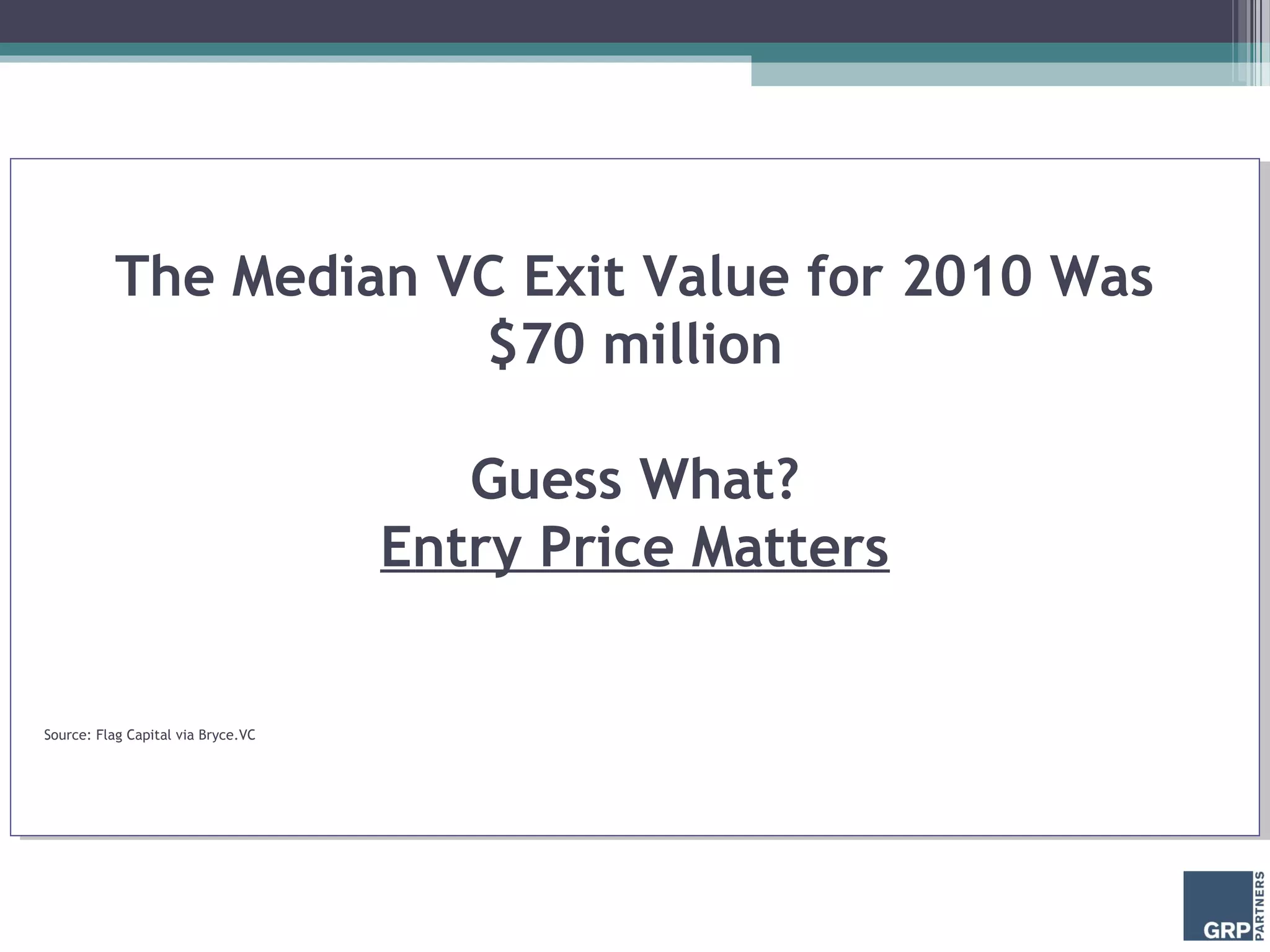 The Median VC Exit Value for 2010 Was
                       $70 million

                                       Guess What?
                                    Entry Price Matters


Source: Flag Capital via Bryce.VC
 