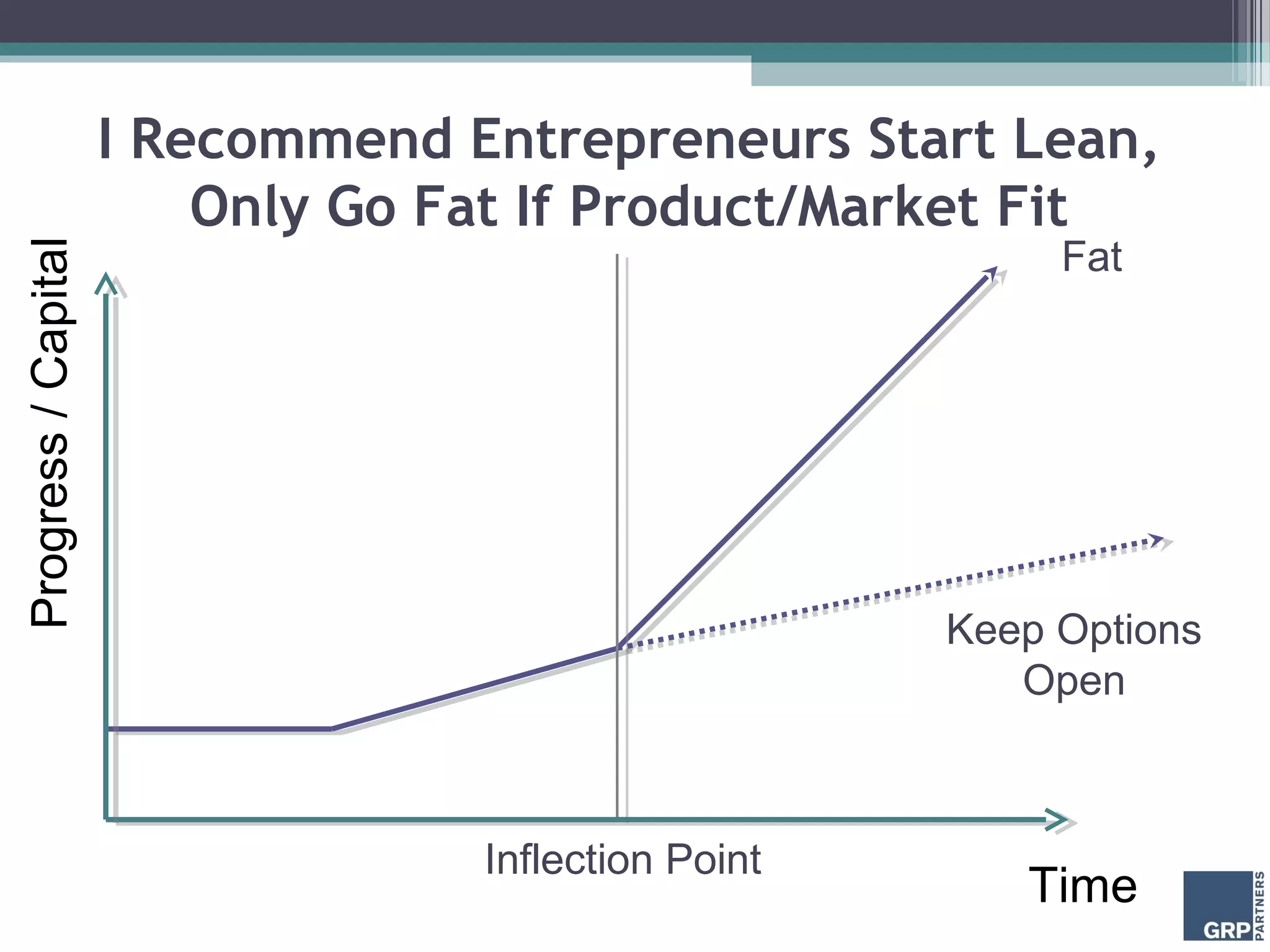I Recommend Entrepreneurs Start Lean,
                         Only Go Fat If Product/Market Fit
                                                          Fat
Progress / Capital




                                                     Keep Options
                                                        Open



                                  Inflection Point
                                                        Time
 