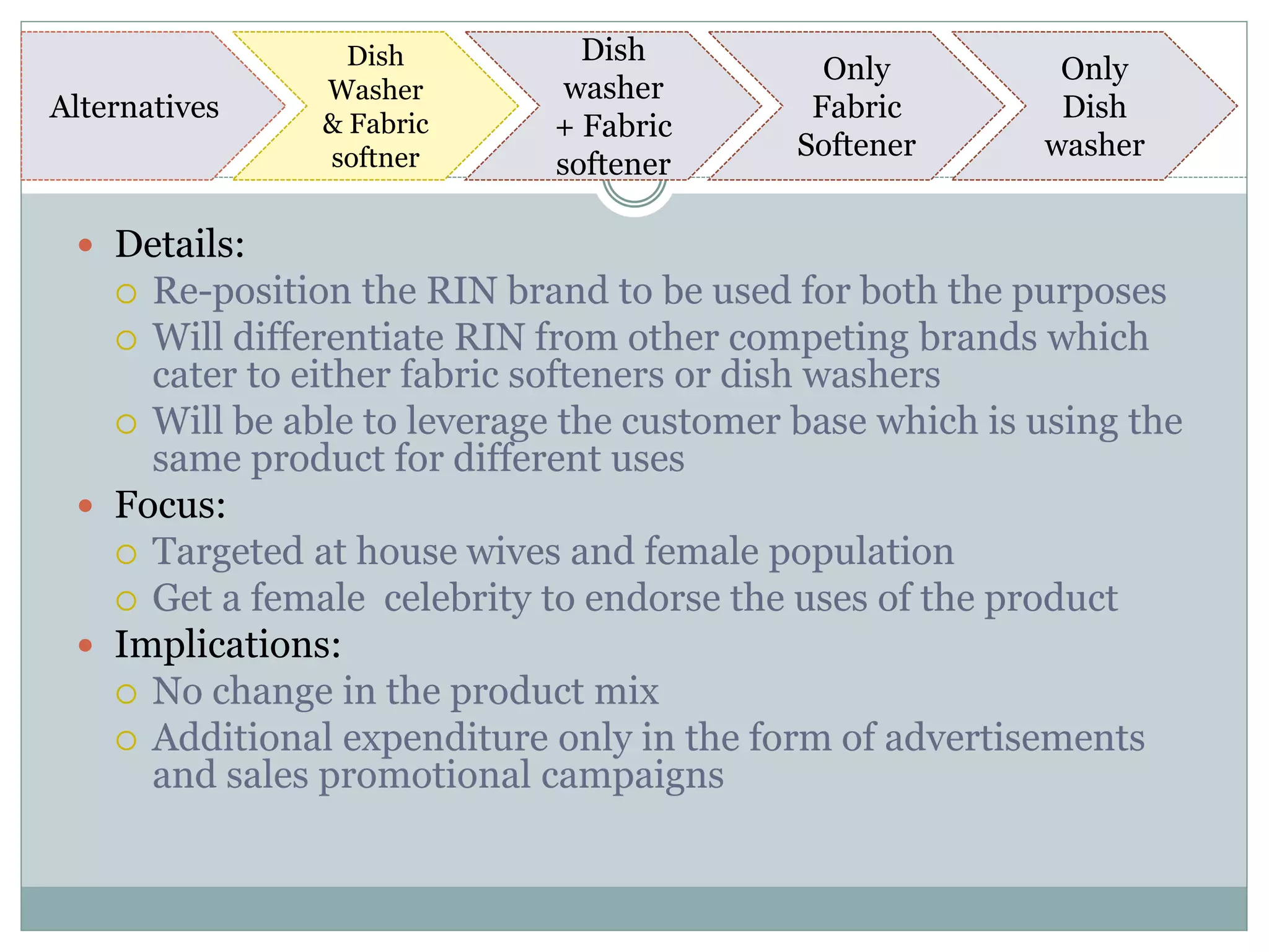  Details:
 Re-position the RIN brand to be used for both the purposes
 Will differentiate RIN from other competing brands which
cater to either fabric softeners or dish washers
 Will be able to leverage the customer base which is using the
same product for different uses
 Focus:
 Targeted at house wives and female population
 Get a female celebrity to endorse the uses of the product
 Implications:
 No change in the product mix
 Additional expenditure only in the form of advertisements
and sales promotional campaigns
Dish
Washer
& Fabric
softner
Dish
washer
+ Fabric
softener
Alternatives
Only
Fabric
Softener
Only
Dish
washer
 