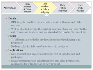 Dish
Washer
& Fabric
softner
Dish
washer
+ Fabric
softener
Alternatives
Only
Fabric
Softener
Only
Dish
washer
 Details:
 RIN targets two different markets - fabric softeners and dish
washers
 Will be able to leverage the existing customer base and cater to the
entire mass without confusion as to what the product is meant for
 Focus:
 To differentiate both the products in terms of packaging and
promotion
 No blue color for fabric softener to avoid confusion
 Implications:
 New product mix involves additional cost of production and
packaging
 Heavy expenditure on advertisements and sales promotional
campaigns for introduction of new product
 