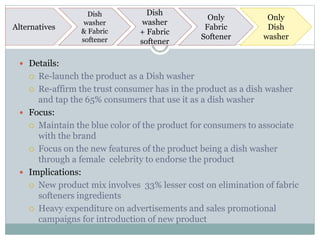 Dish
washer
& Fabric
softener
Dish
washer
+ Fabric
softener
Only
Fabric
Softener
Only
Dish
washer
Alternatives
 Details:
 Re-launch the product as a Dish washer
 Re-affirm the trust consumer has in the product as a dish washer
and tap the 65% consumers that use it as a dish washer
 Focus:
 Maintain the blue color of the product for consumers to associate
with the brand
 Focus on the new features of the product being a dish washer
through a female celebrity to endorse the product
 Implications:
 New product mix involves 33% lesser cost on elimination of fabric
softeners ingredients
 Heavy expenditure on advertisements and sales promotional
campaigns for introduction of new product
 