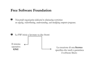 Le origini del Software  Proprietario e la Free software foundation  