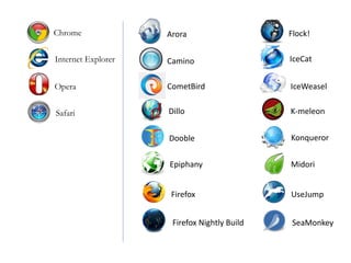 Red Hat Ubuntu Linux-Mint Fedora Debian CentOS Mandriva SuSe Gentoo Slackware GNU/Linux’s spreading-distribution NB:  709 diverse distribuzioni di Linux Fonte:  DistroWatch 2012 