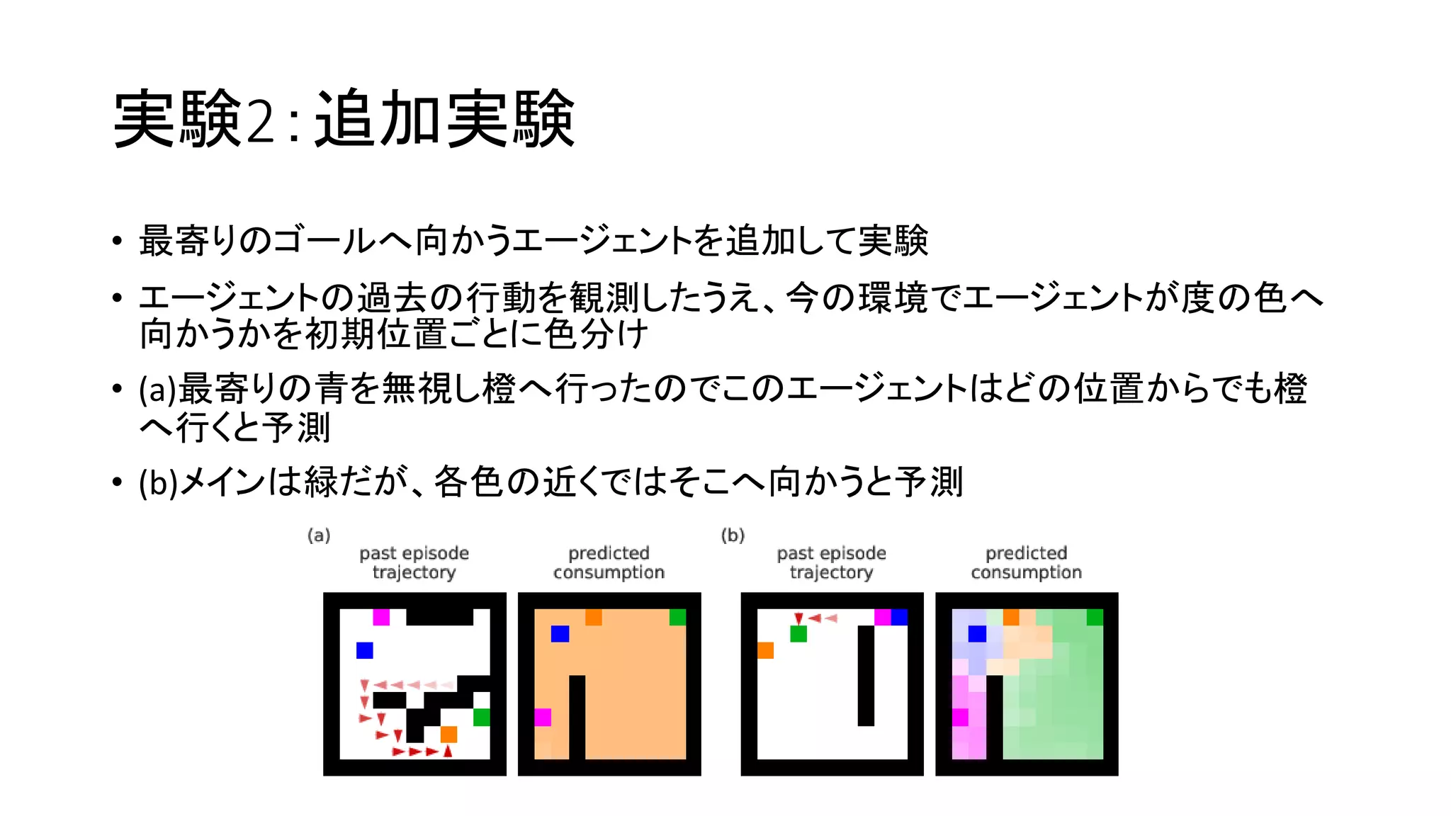 実験2：追加実験
• 最寄りのゴールへ向かうエージェントを追加して実験
• エージェントの過去の行動を観測したうえ、今の環境でエージェントが度の色へ
向かうかを初期位置ごとに色分け
• (a)最寄りの青を無視し橙へ行ったのでこのエージェントはどの位置からでも橙
へ行くと予測
• (b)メインは緑だが、各色の近くではそこへ向かうと予測
 
