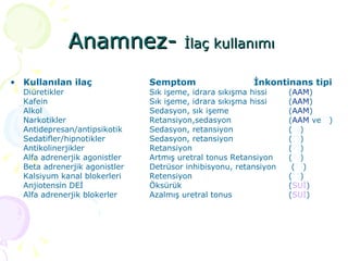 Anamnez-  İlaç kullanımı  Kullanılan ilaç Semptom  İnkontinans tipi Diüretikler  Sık işeme, idrara sıkışma hissi  ( AAM ) Kafein  Sık işeme, idrara sıkışma hissi ( AAM ) Alkol  Sedasyon, sık işeme ( AAM ) Narkotikler Retansiyon,sedasyon ( AAM  ve Tİ ) Antidepresan/antipsikotik Sedasyon, retansiyon ( Tİ ) Sedatifler/hipnotikler  Sedasyon, retansiyon ( Tİ ) Antikolinerjikler  Retansiyon  ( Tİ ) Alfa adrenerjik agonistler  Artmış uretral tonus Retansiyon  ( Tİ )  Beta adrenerjik agonistler  Detrüsor inhibisyonu, retansiyon  ( Tİ ) Kalsiyum kanal blokerleri  Retensiyon  ( Tİ ) Anjiotensin DEİ  Öksürük  ( SUİ ) Alfa adrenerjik blokerler  Azalmış uretral tonus  ( SUİ ) 