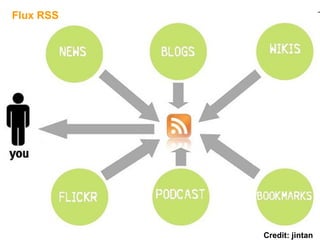 Flux RSS Credit: jintan 