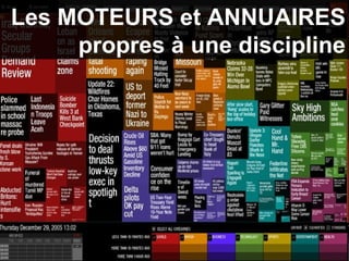 Les MOTEURS et ANNUAIRES propres à une discipline 