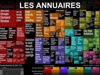 LES ANNUAIRES 