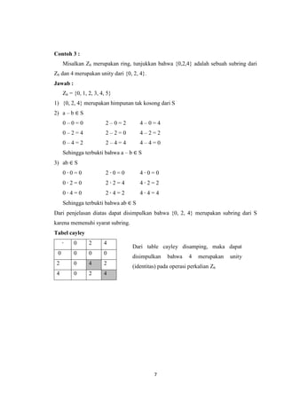 Contoh 3 :
     Misalkan Z6 merupakan ring, tunjukkan bahwa {0,2,4} adalah sebuah subring dari
Z6 dan 4 merupakan unity dari {0, 2, 4}.
Jawab :
     Z6 = {0, 1, 2, 3, 4, 5}
1) {0, 2, 4} merupakan himpunan tak kosong dari S
2) a – b ∈ S
     0–0=0               2–0=2        4–0=4
     0–2=4               2–2=0        4–2=2
     0–4=2               2–4=4        4–4=0
     Sehingga terbukti bahwa a – b ∈ S
3) ab ∈ S
     0∙0=0               2∙0=0        4∙0=0
     0∙2=0               2∙2=4        4∙2=2
     0∙4=0               2∙4=2        4∙4=4
     Sehingga terbukti bahwa ab ∈ S
Dari penjelasan diatas dapat disimpulkan bahwa {0, 2, 4} merupakan subring dari S
karena memenuhi syarat subring.
Tabel cayley
     ∙    0      2      4
                                  Dari table cayley disamping, maka dapat
 0        0      0      0
                                  disimpulkan    bahwa     4   merupakan   unity
 2        0      4      2
                                  (identitas) pada operasi perkalian Z6
 4        0      2      4




                                           7
 