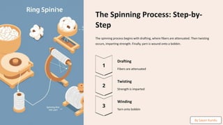 preencoded.png
The Spinning Process: Step-by-
Step
The spinning process begins with drafting, where fibers are attenuated. Then twisting
occurs, imparting strength. Finally, yarn is wound onto a bobbin.
Drafting
Fibers are attenuated
Twisting
Strength is imparted
Winding
Yarn onto bobbin
By Sayan Kundu
 
