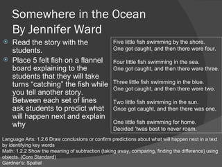 Somewhere in the Ocean By Jennifer Ward ,[object Object],[object Object],Language Arts: 1.2.6 Draw conclusions or confirm predictions about what will happen next in a text by identifying key words Math: 1.2.2 Show the meaning of subtraction (taking away, comparing, finding the difference) using objects. (Core Standard) Gardner’s: Spatial Five little fish swimming by the shore. One got caught, and then there were four. Four little fish swimming in the sea. One got caught, and then there were three. Three little fish swimming in the blue. One got caught, and then there were two. Two little fish swimming in the sun. Once got caught, and then there was one. One little fish swimming for home. Decided 'twas best to never roam. 