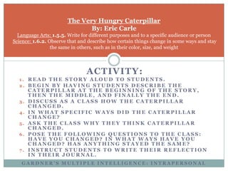 The Very Hungry CaterpillarBy: Eric CarleLanguage Arts: 1.5.5. Write for different purposes and to a specific audience or person Science: 1.6.2. Observe that and describe how certain things change in some ways and stay the same in others, such as in their color, size, and weightActivity:Read the story aloud to students.Begin by having students describe the caterpillar at the beginning of the story, then the middle, and finally the end.Discuss as a class how the caterpillar changed. In what specific ways did the caterpillar change?Ask the class why they think caterpillar changed.Pose the following questions to the class: Have you changed?In what ways have you changed? Has anything stayed the same?Instruct students to write their reflection in their journal.Gardner’s Multiple Intelligence: intrapersonal