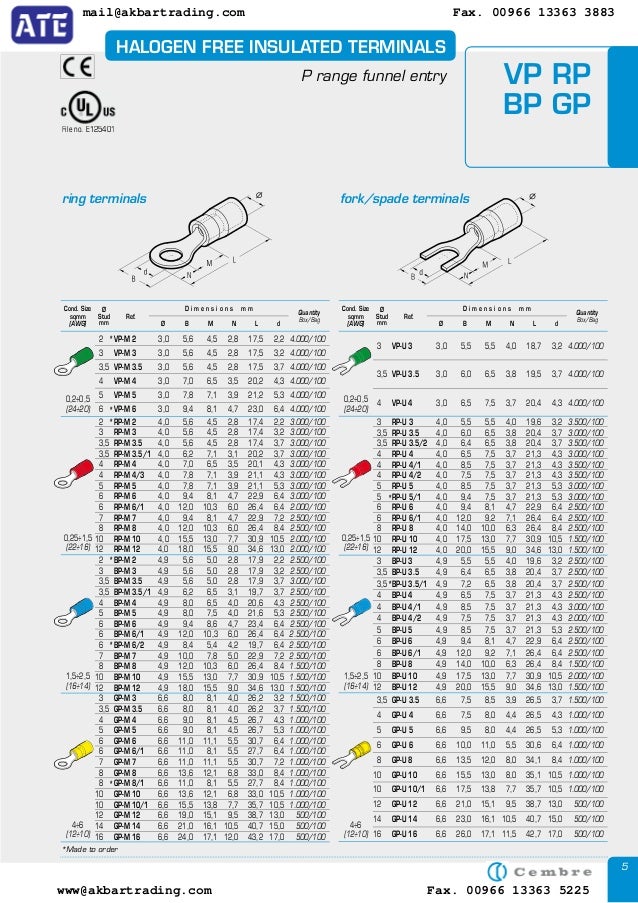 Ring Terminals Size Chart
