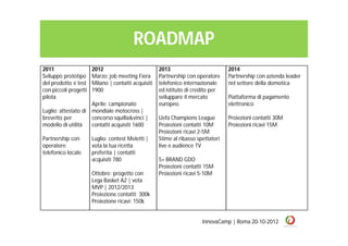 ROADMAP
2011                   2012                          2013                          2014
Sviluppo prototipo     Marzo: job meeting Fiera      Partnership con operatore     Partnership con azienda leader
del prodotto e test    Milano | contatti acquisiti   telefonico internazionale     nel settore della domotica
con piccoli progetti   1900                          ed istituto di credito per
pilota                                               sviluppare il mercato         Piattaforma di pagamento
                     Aprile: campionato              europeo.                      elettronico
Luglio: attestato di mondiale motocross |
brevetto per         concorso squilla&vinci |        Uefa Champions League         Proiezioni contatti 30M
modello di utilità   contatti acquisiti 1600         Proiezioni contatti 10M       Proiezioni ricavi 15M
                                                     Proiezioni ricavi 2-5M
Partnership con        Luglio: contest Meletti |     Stime al ribasso spettatori
operatore              vota la tua ricetta           live e audience TV
telefonico locale      preferita | contatti
                       acquisiti 780                 5+ BRAND GDO
                                                     Proiezioni contatti 15M
                       Ottobre: progetto con         Proiezioni ricavi 5-10M
                       Lega Basket A2 | vota
                       MVP | 2012/2013
                       Proiezione contatti: 300k
                       Proiezione ricavi: 150k


                                                                        InnovaCamp | Roma 20-10-2012
 