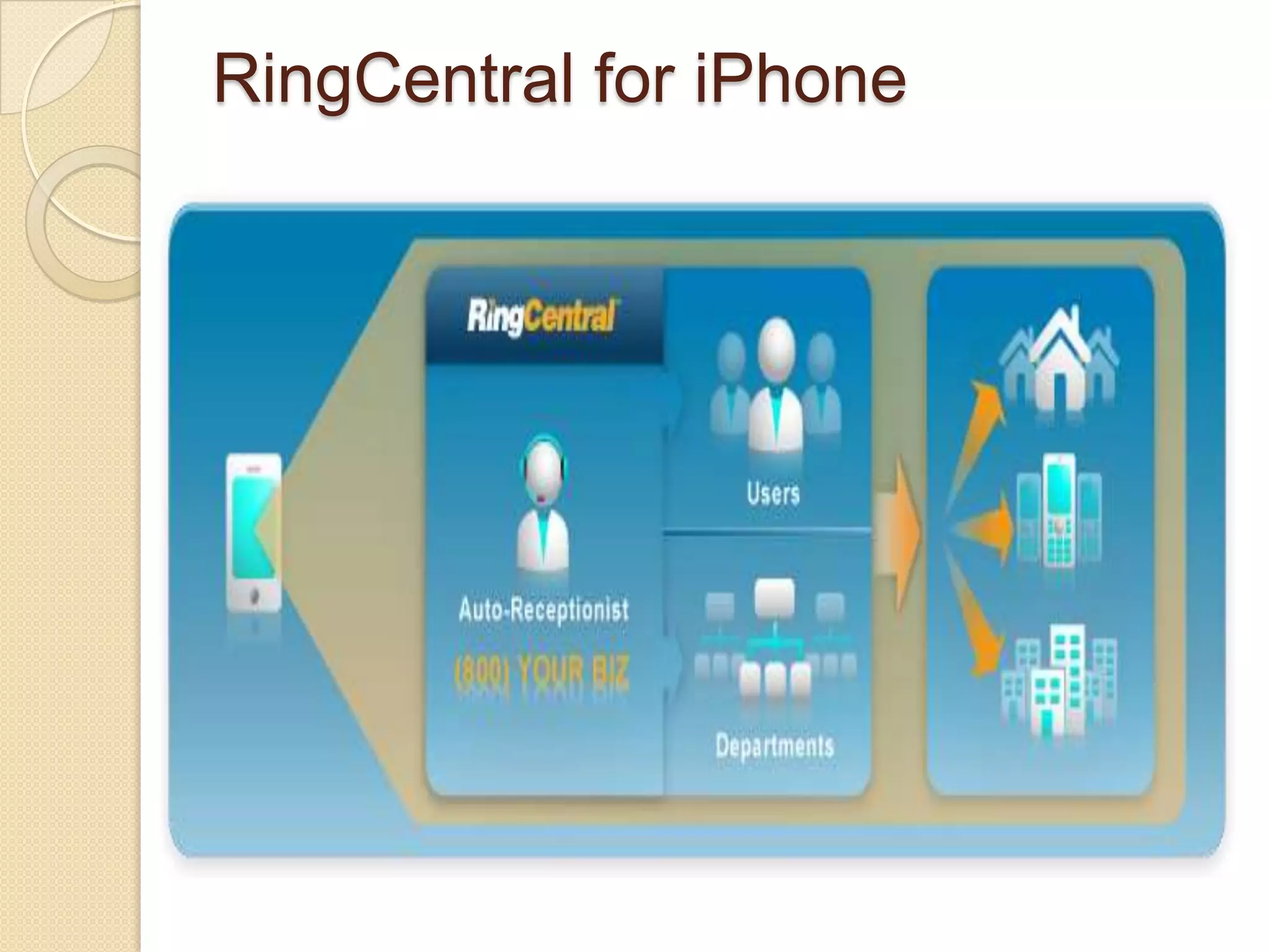 Ring central | PPTX