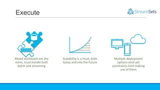 Execute
Multiple deployment
options exist yet
constraints limit making
use of them
Mixed workloads are the
norm, must handle both
batch and streaming
11001001001001101001
00101010010010010010
10100100100101010101
01001001001010100100
11010001110010100100
10010010100101110101
Scalability is a must, both
today and into the future
 