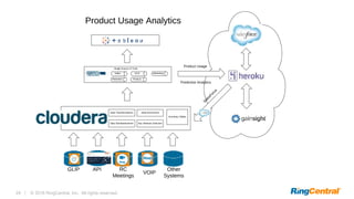 24 | © 2016 RingCentral, Inc. All rights reserved.
 