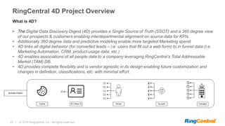 29 | © 2016 RingCentral, Inc. All rights reserved.
What is 4D?
• The Digital Data Discovery Digest (4D) provides a Single Source of Truth (SSOT) and a 360 degree view
of our prospects & customers enabling interdepartmental alignment on source data for KPIs.
• Additionally 360 degree data and predictive modeling enable more targeted Marketing spend.
• 4D links all digital behavior (for converted leads – i.e. users that fill out a web form) to in funnel data (i.e.
Marketing Automation, CRM, product usage data, etc.)
• 4D enables associations of all people data to a company leveraging RingCentral’s Total Addressable
Market (TAM) DB.
• 4D provides complete flexibility and is vendor agnostic in its design enabling future customization and
changes in definition, classifications, etc. with minimal effort.
RingCentral 4D Project Overview
 