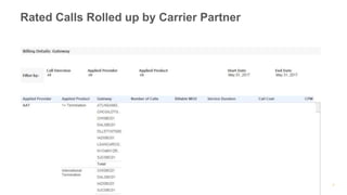 41 | © 2016 RingCentral, Inc. All rights reserved.
Rated Calls Rolled up by Carrier Partner
 
