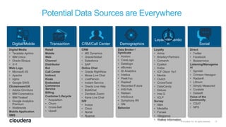 5© Cloudera, Inc. All rights reserved.
Potential Data Sources are Everywhere
Digital/Mobile
Digital Media
• Teradata Aprimo
• IBM Unica
• Oracle Eloqua
• X+1
Web Logs
• Microsoft IIS
• Apache
• nginx
• Google GWS
Clickstream/UX
• Adobe Omniture
• IBM Coremetrics
• IBM Tealeaf
• Google Analytics
Premium
• Webtrends
Mobile Application
SMS
Transaction CRM/Call Center Demographics
Loyalty/Retentio
n Social
Retail
Mobile
Web
Channel
Distributor
Bot
Call Center
Indirect
Kiosk
Embedded
Commerce
Service
Billing
Customer Lifecycle
• Acquisition
• Churn
• Cross-Sell
• Upsell
CRM
• MS Dynamics
• Oracle/Siebel
• Salesforce
• SAP
Online Chat
• Oracle RightNow
• Moxie Live Chat
• LivePerson
• Instant Service
• Oracle Live Help
• BoldChat
• Zendesk Zopim
• Kana Live Chat
IVR
• Avaya
• Cisco
• Nortel
• Nuance
Data Broker /
Syndicate
• Acxiom
• CoreLogic
• Datalogix
• eBureau
• ID Analytics
• Intelius
• PeekYou
• Rapleaf
• Recorded Future
• IHS Polk
• Nielsen
• InfoScout
• Symphony IRI
• Gfk
Behavior
Loyalty
• Aimia
• Brierley+Partners
• Comarch
• Epsilon
• Kobie
• ICF Olson 1to1
• Merkle
• Clutch
• CrowdTwist
• DataCandy
• Deluxe
• Inte Q
• ICLP
Survey
• ABA
• Medallia
• Forsee
• Allegiance
• Walker Information
Direct
• Twitter
• Facebook
• Bazaarvoice
Listening/Manageme
nt
• Sprinklr
• Crimson Hexagon
• Radian6
• Lithium
• Simply Measured
• Curalate
• Datasift
Voice of the
Community
• CSAT
• NPS
 