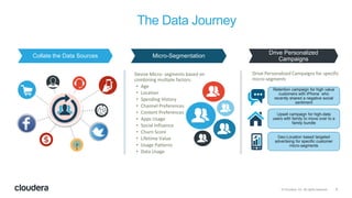 6© Cloudera, Inc. All rights reserved.
The Data Journey
Collate the Data Sources Micro-Segmentation
Drive Personalized
Campaigns
Devise Micro- segments based on
combining multiple factors:
• Age
• Location
• Spending History
• Channel Preferences
• Content Preferences
• Apps Usage
• Social Influence
• Churn Score
• Lifetime Value
• Usage Patterns
• Data Usage
Drive Personalized Campaigns for specific
micro-segments
Retention campaign for high value
customers with iPhone who
recently shared a negative social
sentiment
Upsell campaign for high-data
users with family to move over to a
family bundle
Geo-Location based targeted
advertising for specific customer
micro-segments
 