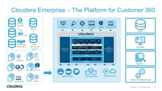 8© Cloudera, Inc. All rights reserved.
Cloudera Enterprise – The Platform for Customer 360
Location
Social
Clickstream
BI Tools
Online & Mobile Apps
Billing/
Orderin
g
CRM/ Profile
Marketing
Campaigns
Search
EDW
N/W
Logs
Call Center
Apps
Networ
k
Other
Structured
Sources
Internal Systems External Sources
BI Solutions Real-Time AppsSearch Data Science
Workbench
SQL
Machine
Learning
Systems Data
OPERATIONS
Cloudera Manager
Cloudera Director
DATA
MANAGEMENT
Cloudera Navigator
Encrypt and KeyTrustee
Optimizer
BATCH
Sqoop
REAL-TIME
Kafka, Flume
PROCESS, ANALYZE, SERVE
UNIFIED SERVICES
RESOURCE MANAGEMENT
YARN
SECURITY
Sentry, RecordService
FILESYSTEM
HDFS
RELATIONAL
Kudu
NoSQL
HBase
STORE
INTEGRATE
BATCH
Spark, Hive, Pig
MapReduce
STREAM
Spark
SQL
Impala
SEARCH
Solr
SDK
Partners
 