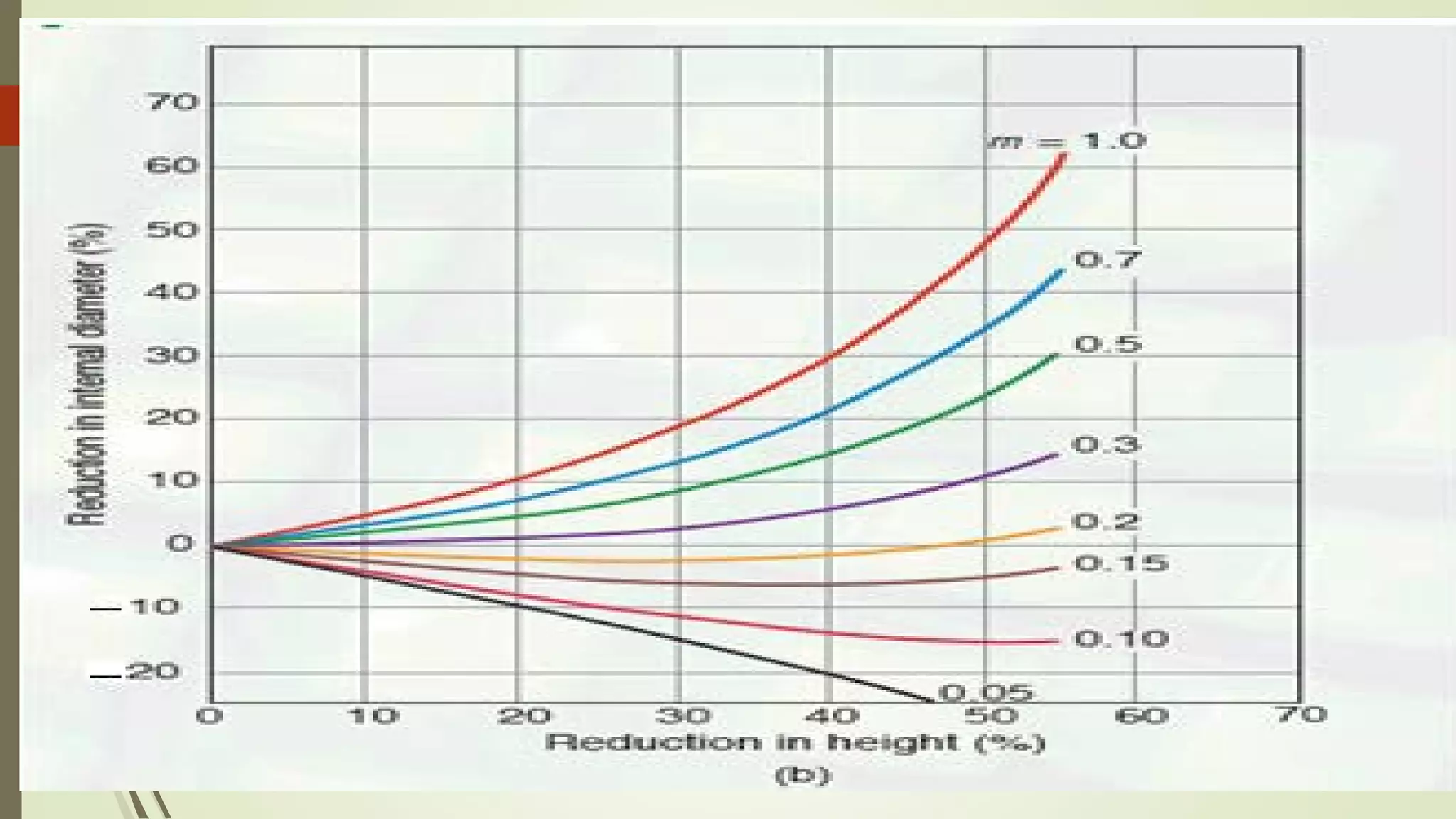 Ring compression test | PPT