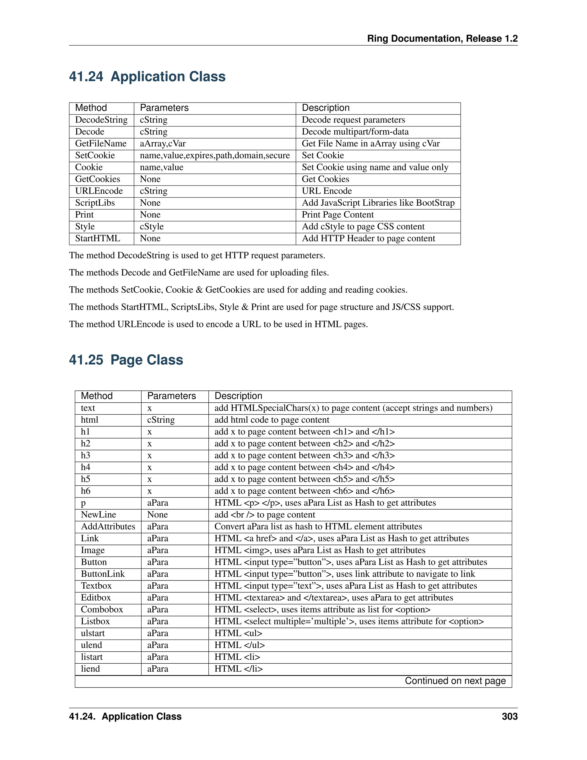 Ring Documentation, Release 1.2 41.24 Application Class Method Parameters Description DecodeString cString Decode request parameters Decode cString Decode multipart/form-data GetFileName aArray,cVar Get File Name in aArray using cVar SetCookie name,value,expires,path,domain,secure Set Cookie Cookie name,value Set Cookie using name and value only GetCookies None Get Cookies URLEncode cString URL Encode ScriptLibs None Add JavaScript Libraries like BootStrap Print None Print Page Content Style cStyle Add cStyle to page CSS content StartHTML None Add HTTP Header to page content The method DecodeString is used to get HTTP request parameters. The methods Decode and GetFileName are used for uploading files. The methods SetCookie, Cookie & GetCookies are used for adding and reading cookies. The methods StartHTML, ScriptsLibs, Style & Print are used for page structure and JS/CSS support. The method URLEncode is used to encode a URL to be used in HTML pages. 41.25 Page Class Method Parameters Description text x add HTMLSpecialChars(x) to page content (accept strings and numbers) html cString add html code to page content h1 x add x to page content between <h1> and </h1> h2 x add x to page content between <h2> and </h2> h3 x add x to page content between <h3> and </h3> h4 x add x to page content between <h4> and </h4> h5 x add x to page content between <h5> and </h5> h6 x add x to page content between <h6> and </h6> p aPara HTML <p> </p>, uses aPara List as Hash to get attributes NewLine None add <br /> to page content AddAttributes aPara Convert aPara list as hash to HTML element attributes Link aPara HTML <a href> and </a>, uses aPara List as Hash to get attributes Image aPara HTML <img>, uses aPara List as Hash to get attributes Button aPara HTML <input type=”button”>, uses aPara List as Hash to get attributes ButtonLink aPara HTML <input type=”button”>, uses link attribute to navigate to link Textbox aPara HTML <input type=”text”>, uses aPara List as Hash to get attributes Editbox aPara HTML <textarea> and </textarea>, uses aPara to get attributes Combobox aPara HTML <select>, uses items attribute as list for <option> Listbox aPara HTML <select multiple=’multiple’>, uses items attribute for <option> ulstart aPara HTML <ul> ulend aPara HTML </ul> listart aPara HTML <li> liend aPara HTML </li> Continued on next page 41.24. Application Class 303 