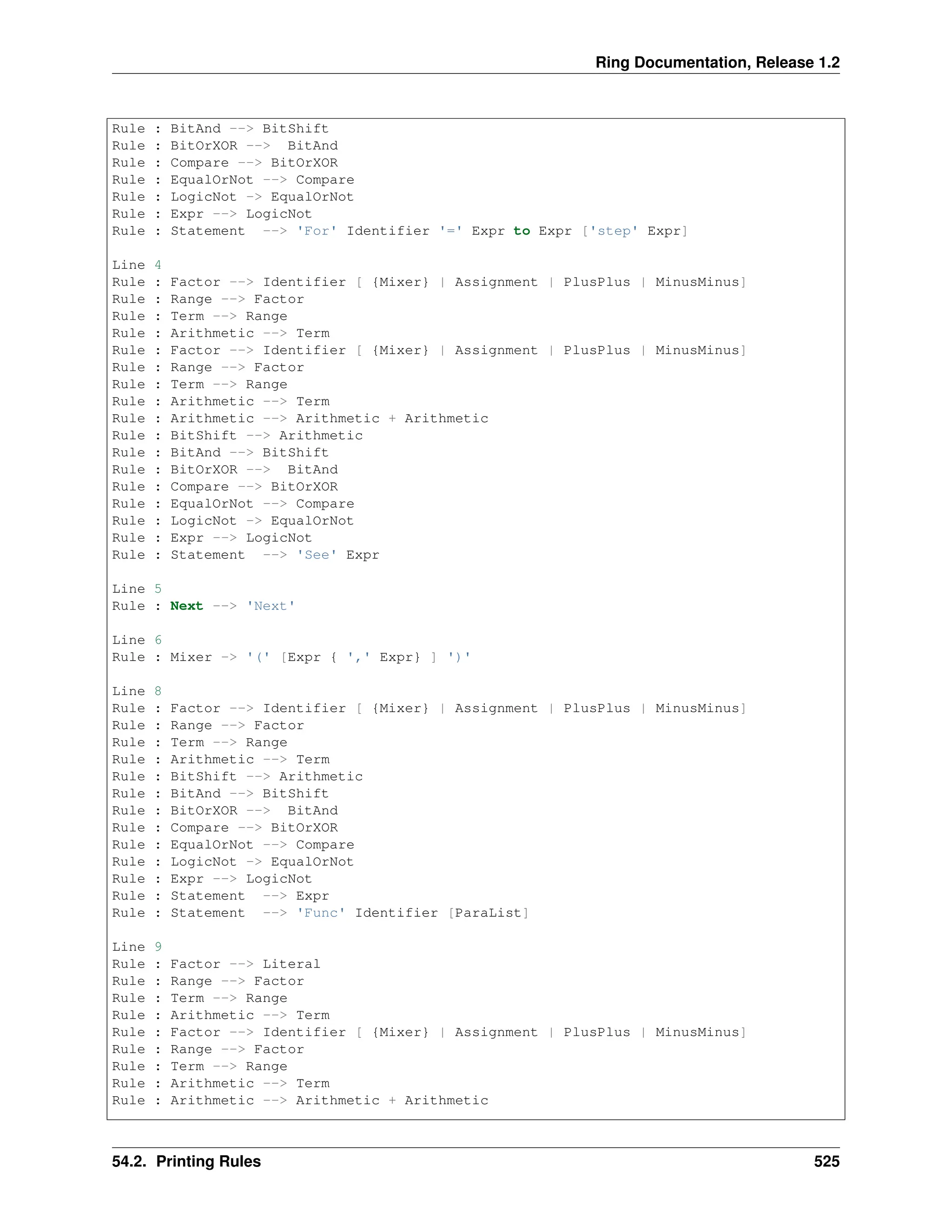 Ring Documentation, Release 1.2 Rule : BitAnd --> BitShift Rule : BitOrXOR --> BitAnd Rule : Compare --> BitOrXOR Rule : EqualOrNot --> Compare Rule : LogicNot -> EqualOrNot Rule : Expr --> LogicNot Rule : Statement --> 'For' Identifier '=' Expr to Expr ['step' Expr] Line 4 Rule : Factor --> Identifier [ {Mixer} | Assignment | PlusPlus | MinusMinus] Rule : Range --> Factor Rule : Term --> Range Rule : Arithmetic --> Term Rule : Factor --> Identifier [ {Mixer} | Assignment | PlusPlus | MinusMinus] Rule : Range --> Factor Rule : Term --> Range Rule : Arithmetic --> Term Rule : Arithmetic --> Arithmetic + Arithmetic Rule : BitShift --> Arithmetic Rule : BitAnd --> BitShift Rule : BitOrXOR --> BitAnd Rule : Compare --> BitOrXOR Rule : EqualOrNot --> Compare Rule : LogicNot -> EqualOrNot Rule : Expr --> LogicNot Rule : Statement --> 'See' Expr Line 5 Rule : Next --> 'Next' Line 6 Rule : Mixer -> '(' [Expr { ',' Expr} ] ')' Line 8 Rule : Factor --> Identifier [ {Mixer} | Assignment | PlusPlus | MinusMinus] Rule : Range --> Factor Rule : Term --> Range Rule : Arithmetic --> Term Rule : BitShift --> Arithmetic Rule : BitAnd --> BitShift Rule : BitOrXOR --> BitAnd Rule : Compare --> BitOrXOR Rule : EqualOrNot --> Compare Rule : LogicNot -> EqualOrNot Rule : Expr --> LogicNot Rule : Statement --> Expr Rule : Statement --> 'Func' Identifier [ParaList] Line 9 Rule : Factor --> Literal Rule : Range --> Factor Rule : Term --> Range Rule : Arithmetic --> Term Rule : Factor --> Identifier [ {Mixer} | Assignment | PlusPlus | MinusMinus] Rule : Range --> Factor Rule : Term --> Range Rule : Arithmetic --> Term Rule : Arithmetic --> Arithmetic + Arithmetic 54.2. Printing Rules 525 