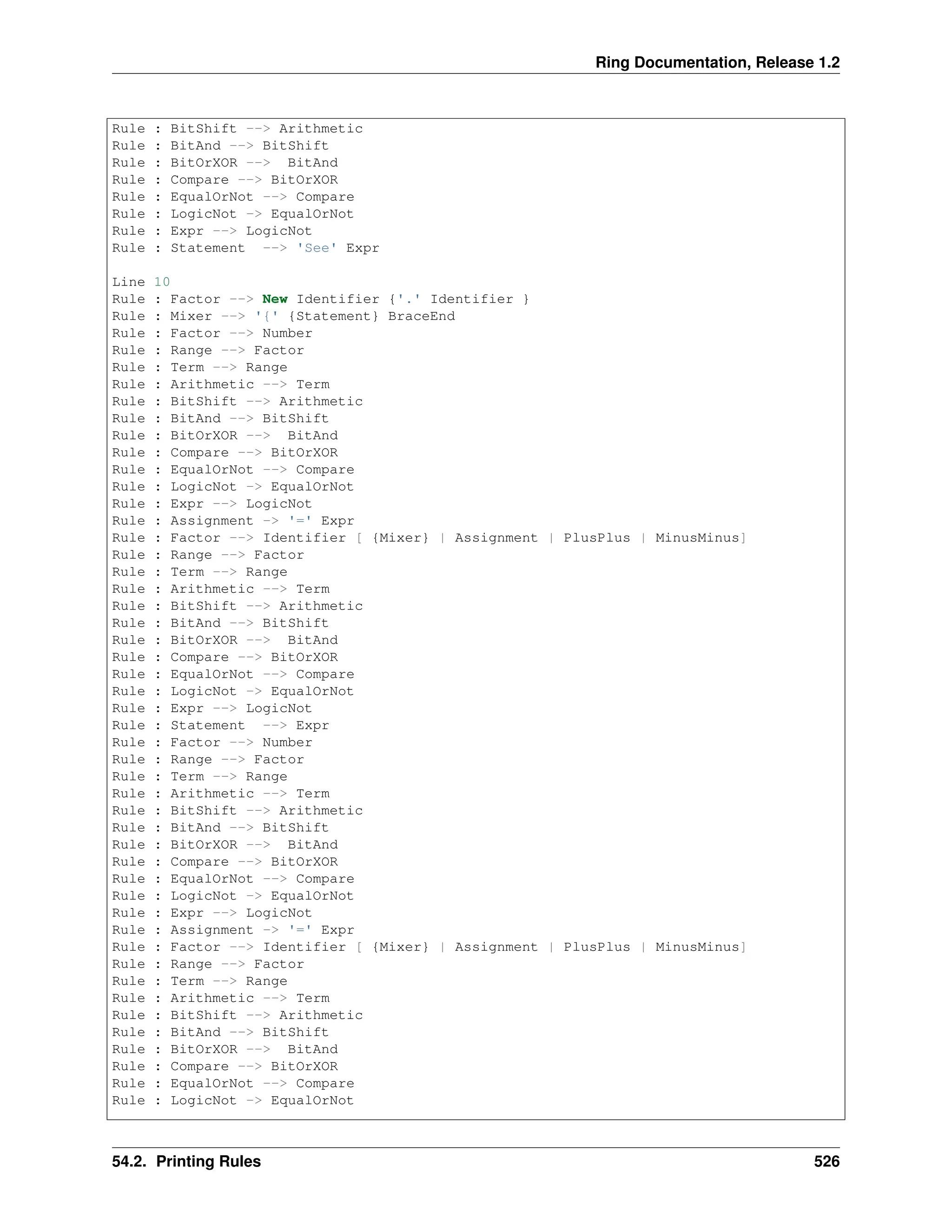 Ring Documentation, Release 1.2 Rule : BitShift --> Arithmetic Rule : BitAnd --> BitShift Rule : BitOrXOR --> BitAnd Rule : Compare --> BitOrXOR Rule : EqualOrNot --> Compare Rule : LogicNot -> EqualOrNot Rule : Expr --> LogicNot Rule : Statement --> 'See' Expr Line 10 Rule : Factor --> New Identifier {'.' Identifier } Rule : Mixer --> '{' {Statement} BraceEnd Rule : Factor --> Number Rule : Range --> Factor Rule : Term --> Range Rule : Arithmetic --> Term Rule : BitShift --> Arithmetic Rule : BitAnd --> BitShift Rule : BitOrXOR --> BitAnd Rule : Compare --> BitOrXOR Rule : EqualOrNot --> Compare Rule : LogicNot -> EqualOrNot Rule : Expr --> LogicNot Rule : Assignment -> '=' Expr Rule : Factor --> Identifier [ {Mixer} | Assignment | PlusPlus | MinusMinus] Rule : Range --> Factor Rule : Term --> Range Rule : Arithmetic --> Term Rule : BitShift --> Arithmetic Rule : BitAnd --> BitShift Rule : BitOrXOR --> BitAnd Rule : Compare --> BitOrXOR Rule : EqualOrNot --> Compare Rule : LogicNot -> EqualOrNot Rule : Expr --> LogicNot Rule : Statement --> Expr Rule : Factor --> Number Rule : Range --> Factor Rule : Term --> Range Rule : Arithmetic --> Term Rule : BitShift --> Arithmetic Rule : BitAnd --> BitShift Rule : BitOrXOR --> BitAnd Rule : Compare --> BitOrXOR Rule : EqualOrNot --> Compare Rule : LogicNot -> EqualOrNot Rule : Expr --> LogicNot Rule : Assignment -> '=' Expr Rule : Factor --> Identifier [ {Mixer} | Assignment | PlusPlus | MinusMinus] Rule : Range --> Factor Rule : Term --> Range Rule : Arithmetic --> Term Rule : BitShift --> Arithmetic Rule : BitAnd --> BitShift Rule : BitOrXOR --> BitAnd Rule : Compare --> BitOrXOR Rule : EqualOrNot --> Compare Rule : LogicNot -> EqualOrNot 54.2. Printing Rules 526 