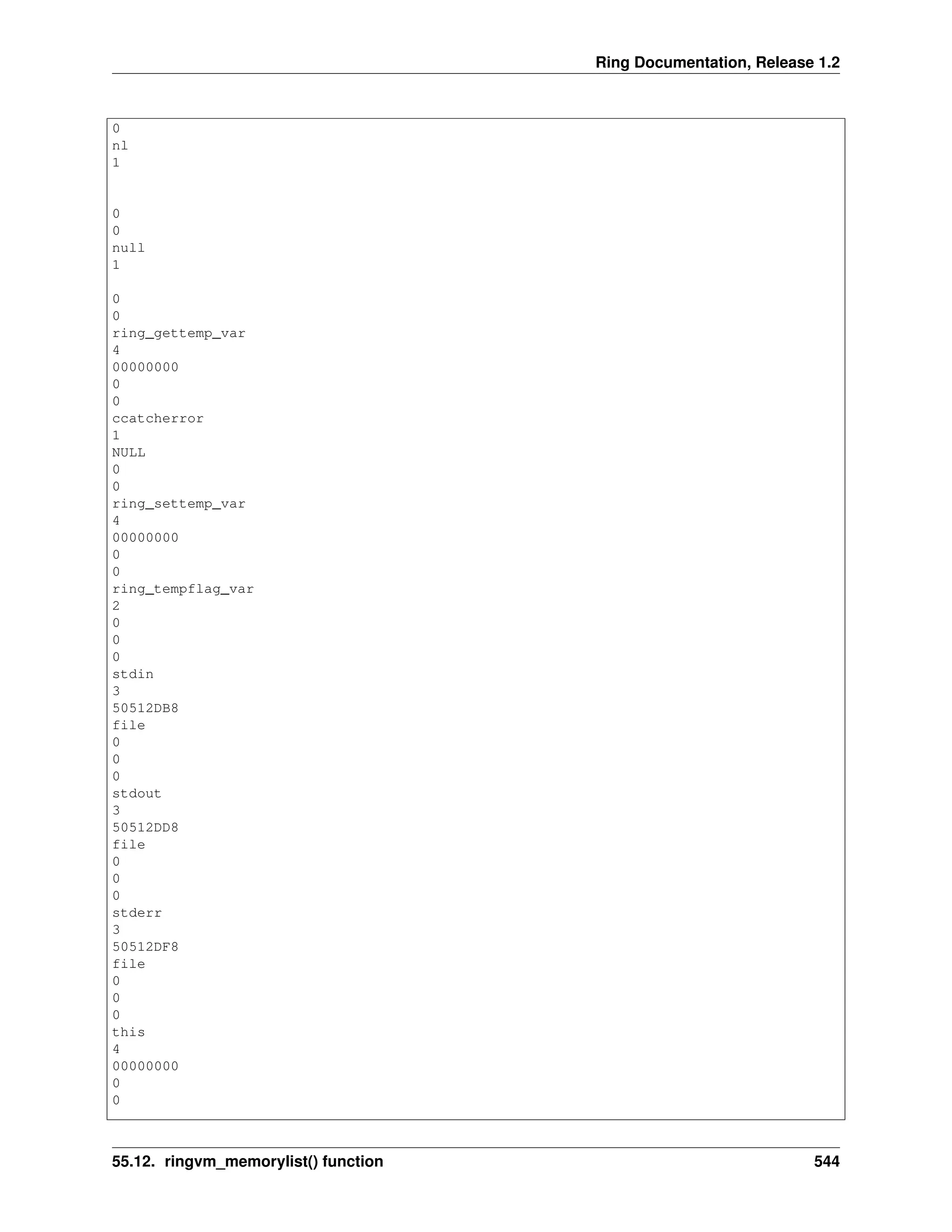 Ring Documentation, Release 1.2 0 nl 1 0 0 null 1 0 0 ring_gettemp_var 4 00000000 0 0 ccatcherror 1 NULL 0 0 ring_settemp_var 4 00000000 0 0 ring_tempflag_var 2 0 0 0 stdin 3 50512DB8 file 0 0 0 stdout 3 50512DD8 file 0 0 0 stderr 3 50512DF8 file 0 0 0 this 4 00000000 0 0 55.12. ringvm_memorylist() function 544 