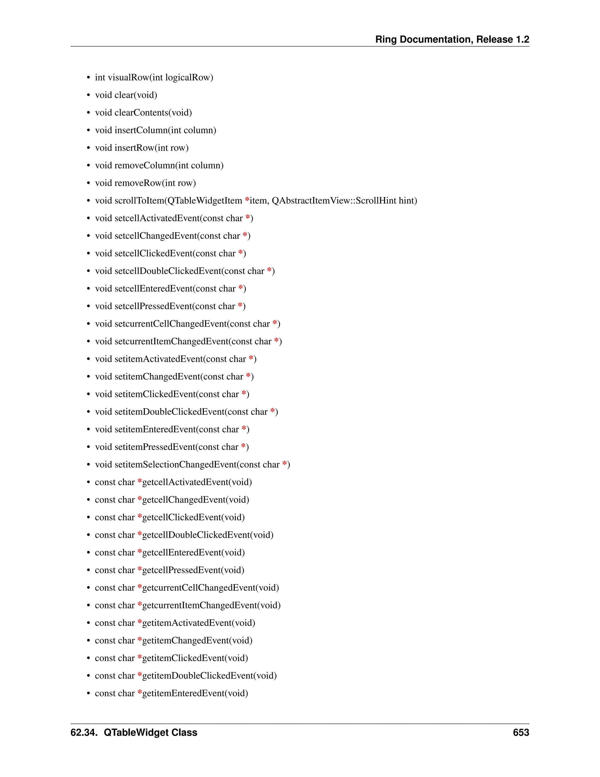 Ring Documentation, Release 1.2 • int visualRow(int logicalRow) • void clear(void) • void clearContents(void) • void insertColumn(int column) • void insertRow(int row) • void removeColumn(int column) • void removeRow(int row) • void scrollToItem(QTableWidgetItem *item, QAbstractItemView::ScrollHint hint) • void setcellActivatedEvent(const char *) • void setcellChangedEvent(const char *) • void setcellClickedEvent(const char *) • void setcellDoubleClickedEvent(const char *) • void setcellEnteredEvent(const char *) • void setcellPressedEvent(const char *) • void setcurrentCellChangedEvent(const char *) • void setcurrentItemChangedEvent(const char *) • void setitemActivatedEvent(const char *) • void setitemChangedEvent(const char *) • void setitemClickedEvent(const char *) • void setitemDoubleClickedEvent(const char *) • void setitemEnteredEvent(const char *) • void setitemPressedEvent(const char *) • void setitemSelectionChangedEvent(const char *) • const char *getcellActivatedEvent(void) • const char *getcellChangedEvent(void) • const char *getcellClickedEvent(void) • const char *getcellDoubleClickedEvent(void) • const char *getcellEnteredEvent(void) • const char *getcellPressedEvent(void) • const char *getcurrentCellChangedEvent(void) • const char *getcurrentItemChangedEvent(void) • const char *getitemActivatedEvent(void) • const char *getitemChangedEvent(void) • const char *getitemClickedEvent(void) • const char *getitemDoubleClickedEvent(void) • const char *getitemEnteredEvent(void) 62.34. QTableWidget Class 653 