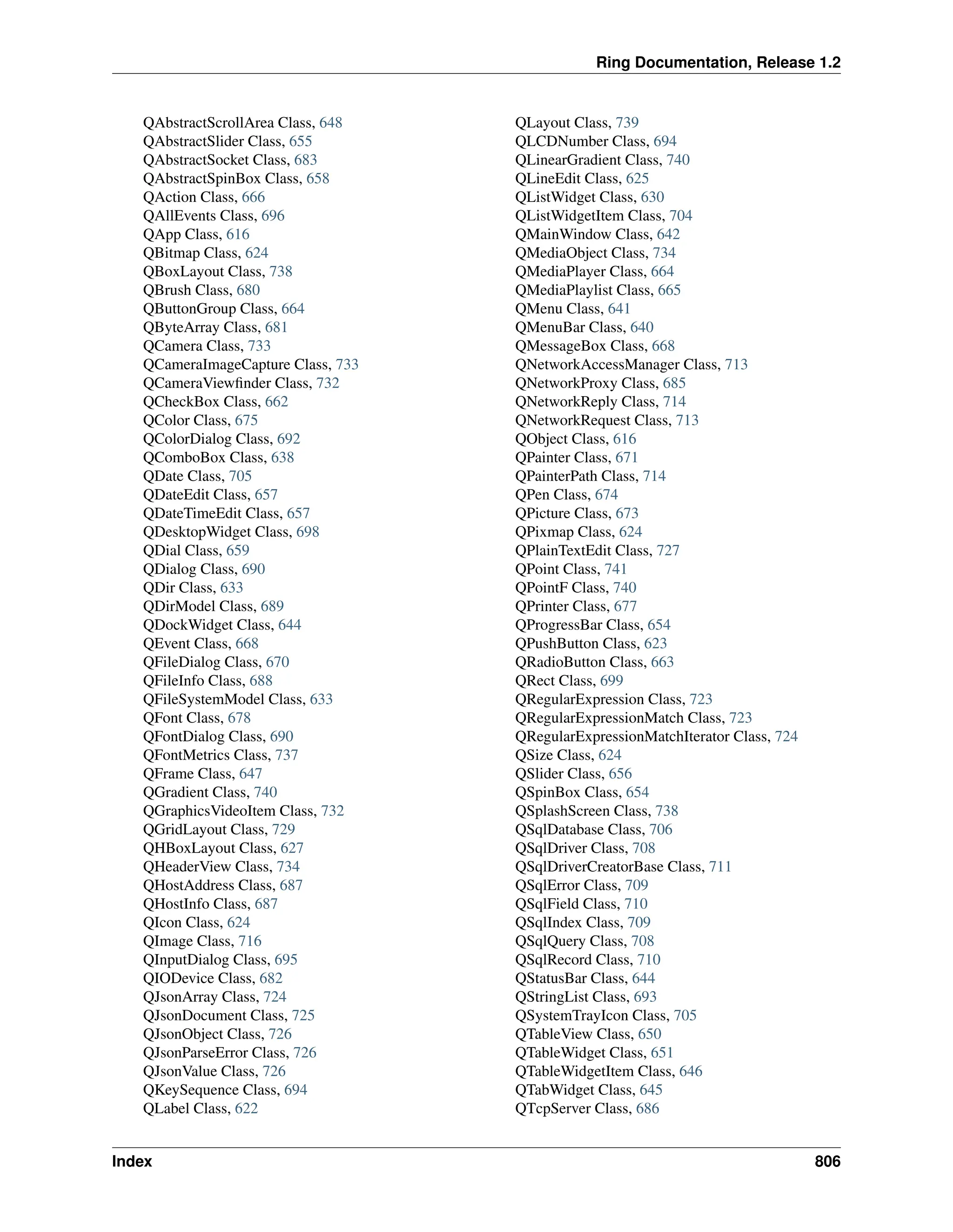 Ring Documentation, Release 1.2 QAbstractScrollArea Class, 648 QAbstractSlider Class, 655 QAbstractSocket Class, 683 QAbstractSpinBox Class, 658 QAction Class, 666 QAllEvents Class, 696 QApp Class, 616 QBitmap Class, 624 QBoxLayout Class, 738 QBrush Class, 680 QButtonGroup Class, 664 QByteArray Class, 681 QCamera Class, 733 QCameraImageCapture Class, 733 QCameraViewfinder Class, 732 QCheckBox Class, 662 QColor Class, 675 QColorDialog Class, 692 QComboBox Class, 638 QDate Class, 705 QDateEdit Class, 657 QDateTimeEdit Class, 657 QDesktopWidget Class, 698 QDial Class, 659 QDialog Class, 690 QDir Class, 633 QDirModel Class, 689 QDockWidget Class, 644 QEvent Class, 668 QFileDialog Class, 670 QFileInfo Class, 688 QFileSystemModel Class, 633 QFont Class, 678 QFontDialog Class, 690 QFontMetrics Class, 737 QFrame Class, 647 QGradient Class, 740 QGraphicsVideoItem Class, 732 QGridLayout Class, 729 QHBoxLayout Class, 627 QHeaderView Class, 734 QHostAddress Class, 687 QHostInfo Class, 687 QIcon Class, 624 QImage Class, 716 QInputDialog Class, 695 QIODevice Class, 682 QJsonArray Class, 724 QJsonDocument Class, 725 QJsonObject Class, 726 QJsonParseError Class, 726 QJsonValue Class, 726 QKeySequence Class, 694 QLabel Class, 622 QLayout Class, 739 QLCDNumber Class, 694 QLinearGradient Class, 740 QLineEdit Class, 625 QListWidget Class, 630 QListWidgetItem Class, 704 QMainWindow Class, 642 QMediaObject Class, 734 QMediaPlayer Class, 664 QMediaPlaylist Class, 665 QMenu Class, 641 QMenuBar Class, 640 QMessageBox Class, 668 QNetworkAccessManager Class, 713 QNetworkProxy Class, 685 QNetworkReply Class, 714 QNetworkRequest Class, 713 QObject Class, 616 QPainter Class, 671 QPainterPath Class, 714 QPen Class, 674 QPicture Class, 673 QPixmap Class, 624 QPlainTextEdit Class, 727 QPoint Class, 741 QPointF Class, 740 QPrinter Class, 677 QProgressBar Class, 654 QPushButton Class, 623 QRadioButton Class, 663 QRect Class, 699 QRegularExpression Class, 723 QRegularExpressionMatch Class, 723 QRegularExpressionMatchIterator Class, 724 QSize Class, 624 QSlider Class, 656 QSpinBox Class, 654 QSplashScreen Class, 738 QSqlDatabase Class, 706 QSqlDriver Class, 708 QSqlDriverCreatorBase Class, 711 QSqlError Class, 709 QSqlField Class, 710 QSqlIndex Class, 709 QSqlQuery Class, 708 QSqlRecord Class, 710 QStatusBar Class, 644 QStringList Class, 693 QSystemTrayIcon Class, 705 QTableView Class, 650 QTableWidget Class, 651 QTableWidgetItem Class, 646 QTabWidget Class, 645 QTcpServer Class, 686 Index 806 