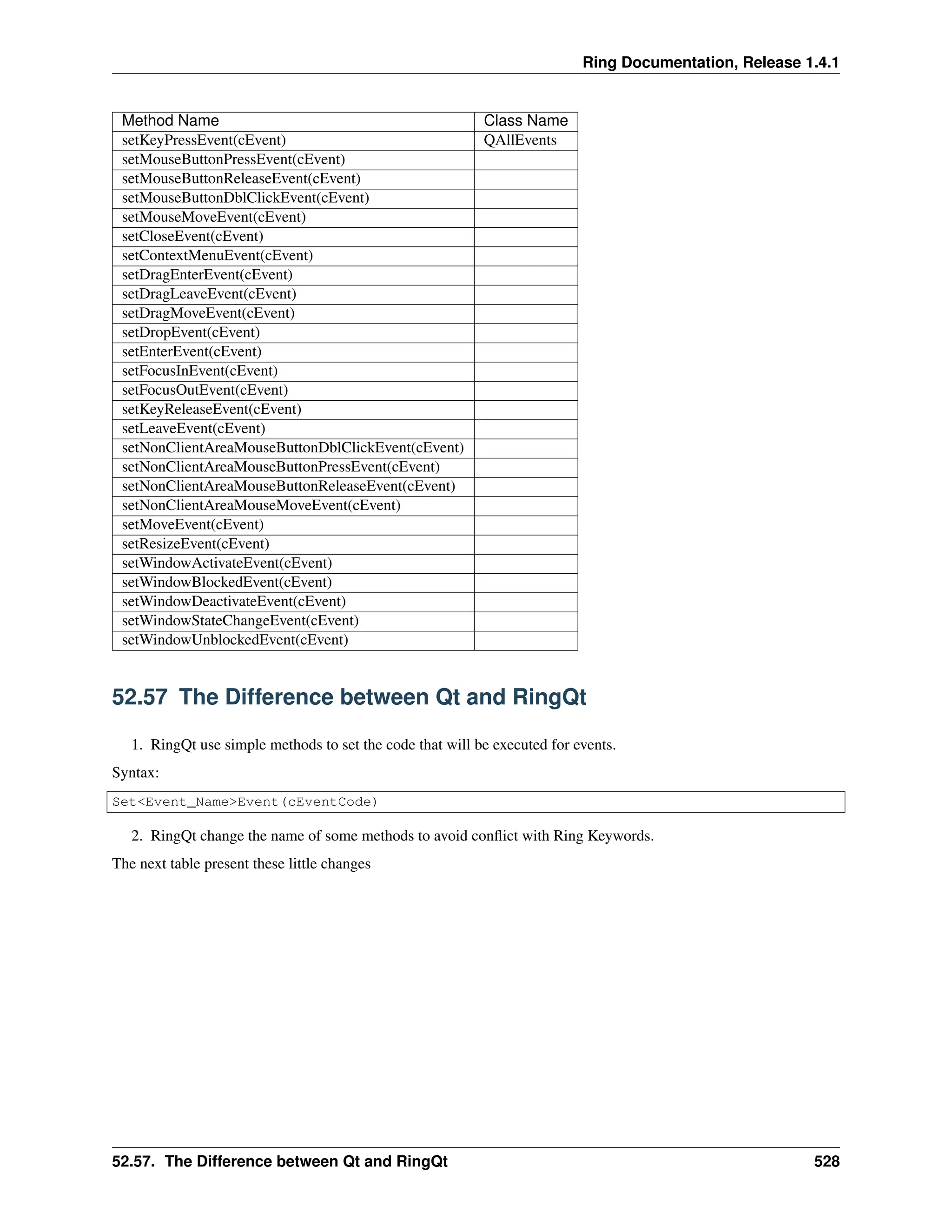 Ring Documentation, Release 1.4.1 Method Name Class Name setKeyPressEvent(cEvent) QAllEvents setMouseButtonPressEvent(cEvent) setMouseButtonReleaseEvent(cEvent) setMouseButtonDblClickEvent(cEvent) setMouseMoveEvent(cEvent) setCloseEvent(cEvent) setContextMenuEvent(cEvent) setDragEnterEvent(cEvent) setDragLeaveEvent(cEvent) setDragMoveEvent(cEvent) setDropEvent(cEvent) setEnterEvent(cEvent) setFocusInEvent(cEvent) setFocusOutEvent(cEvent) setKeyReleaseEvent(cEvent) setLeaveEvent(cEvent) setNonClientAreaMouseButtonDblClickEvent(cEvent) setNonClientAreaMouseButtonPressEvent(cEvent) setNonClientAreaMouseButtonReleaseEvent(cEvent) setNonClientAreaMouseMoveEvent(cEvent) setMoveEvent(cEvent) setResizeEvent(cEvent) setWindowActivateEvent(cEvent) setWindowBlockedEvent(cEvent) setWindowDeactivateEvent(cEvent) setWindowStateChangeEvent(cEvent) setWindowUnblockedEvent(cEvent) 52.57 The Difference between Qt and RingQt 1. RingQt use simple methods to set the code that will be executed for events. Syntax: Set<Event_Name>Event(cEventCode) 2. RingQt change the name of some methods to avoid conflict with Ring Keywords. The next table present these little changes 52.57. The Difference between Qt and RingQt 528 