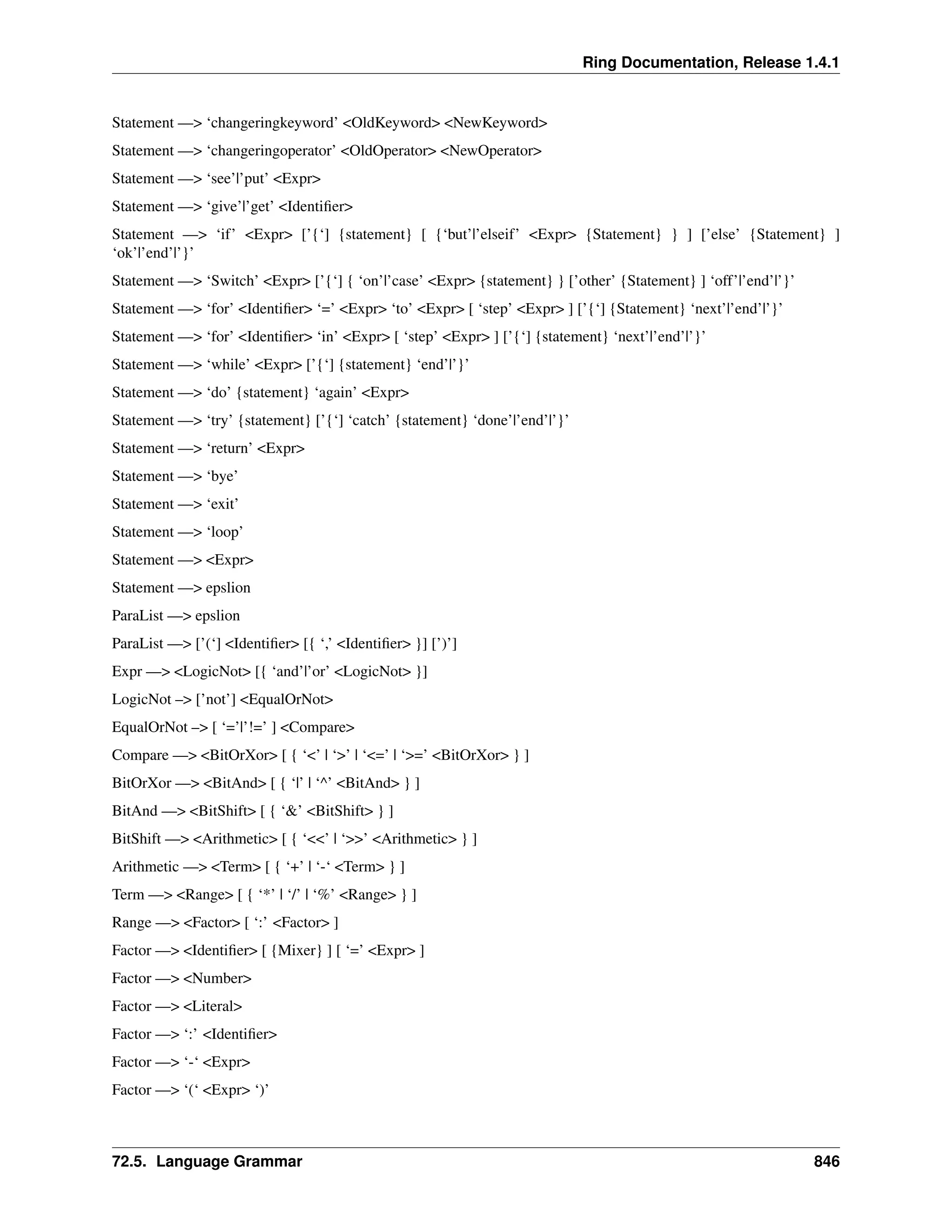 Ring Documentation, Release 1.4.1 Statement —> ‘changeringkeyword’ <OldKeyword> <NewKeyword> Statement —> ‘changeringoperator’ <OldOperator> <NewOperator> Statement —> ‘see’|’put’ <Expr> Statement —> ‘give’|’get’ <Identifier> Statement —> ‘if’ <Expr> [’{‘] {statement} [ {‘but’|’elseif’ <Expr> {Statement} } ] [’else’ {Statement} ] ‘ok’|’end’|’}’ Statement —> ‘Switch’ <Expr> [’{‘] { ‘on’|’case’ <Expr> {statement} } [’other’ {Statement} ] ‘off’|’end’|’}’ Statement —> ‘for’ <Identifier> ‘=’ <Expr> ‘to’ <Expr> [ ‘step’ <Expr> ] [’{‘] {Statement} ‘next’|’end’|’}’ Statement —> ‘for’ <Identifier> ‘in’ <Expr> [ ‘step’ <Expr> ] [’{‘] {statement} ‘next’|’end’|’}’ Statement —> ‘while’ <Expr> [’{‘] {statement} ‘end’|’}’ Statement —> ‘do’ {statement} ‘again’ <Expr> Statement —> ‘try’ {statement} [’{‘] ‘catch’ {statement} ‘done’|’end’|’}’ Statement —> ‘return’ <Expr> Statement —> ‘bye’ Statement —> ‘exit’ Statement —> ‘loop’ Statement —> <Expr> Statement —> epslion ParaList —> epslion ParaList —> [’(‘] <Identifier> [{ ‘,’ <Identifier> }] [’)’] Expr —> <LogicNot> [{ ‘and’|’or’ <LogicNot> }] LogicNot –> [’not’] <EqualOrNot> EqualOrNot –> [ ‘=’|’!=’ ] <Compare> Compare —> <BitOrXor> [ { ‘<’ | ‘>’ | ‘<=’ | ‘>=’ <BitOrXor> } ] BitOrXor —> <BitAnd> [ { ‘|’ | ‘^’ <BitAnd> } ] BitAnd —> <BitShift> [ { ‘&’ <BitShift> } ] BitShift —> <Arithmetic> [ { ‘<<’ | ‘>>’ <Arithmetic> } ] Arithmetic —> <Term> [ { ‘+’ | ‘-‘ <Term> } ] Term —> <Range> [ { ‘*’ | ‘/’ | ‘%’ <Range> } ] Range —> <Factor> [ ‘:’ <Factor> ] Factor —> <Identifier> [ {Mixer} ] [ ‘=’ <Expr> ] Factor —> <Number> Factor —> <Literal> Factor —> ‘:’ <Identifier> Factor —> ‘-‘ <Expr> Factor —> ‘(‘ <Expr> ‘)’ 72.5. Language Grammar 846 