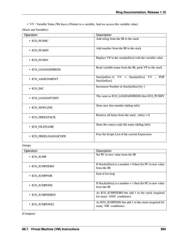 The Ring programming language - Version 1.10 documentation