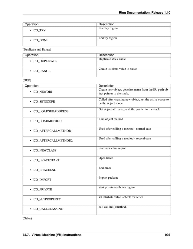 The Ring programming language - Version 1.10 documentation