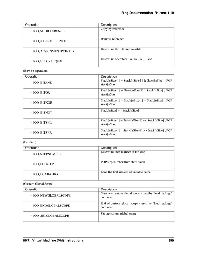 The Ring programming language - Version 1.10 documentation