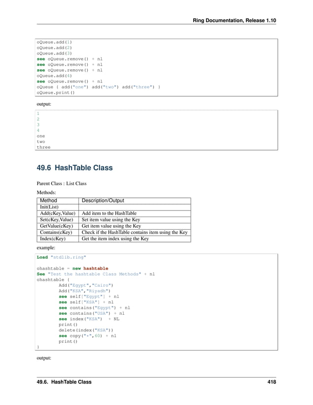 Ring Documentation, Release 1.10 oQueue.add(1) oQueue.add(2) oQueue.add(3) see oQueue.remove() + nl see oQueue.remove() + nl see oQueue.remove() + nl oQueue.add(4) see oQueue.remove() + nl oQueue { add("one") add("two") add("three") } oQueue.print() output: 1 2 3 4 one two three 49.6 HashTable Class Parent Class : List Class Methods: Method Description/Output Init(List) Add(cKey,Value) Add item to the HashTable Set(cKey,Value) Set item value using the Key GetValue(cKey) Get item value using the Key Contains(cKey) Check if the HashTable contains item using the Key Index(cKey) Get the item index using the Key example: Load "stdlib.ring" ohashtable = new hashtable See "Test the hashtable Class Methods" + nl ohashtable { Add("Egypt","Cairo") Add("KSA","Riyadh") see self["Egypt"] + nl see self["KSA"] + nl see contains("Egypt") + nl see contains("USA") + nl see index("KSA") + NL print() delete(index("KSA")) see copy("*",60) + nl print() } output: 49.6. HashTable Class 418 