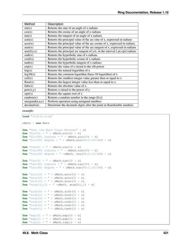 Ring Documentation, Release 1.10 Method Description sin(x) Returns the sine of an angle of x radians cos(x) Returns the cosine of an angle of x radians tan(x) Returns the tangent of an angle of x radians asin(x) Returns the principal value of the arc sine of x, expressed in radians acos(x) Returns the principal value of the arc cosine of x, expressed in radians atan(x) Returns the principal value of the arc tangent of x, expressed in radians atan2(y,x) Returns the principal arc tangent of y/x, in the interval [-pi,+pi] radians sinh(x) Returns the hyperbolic sine of x radians cosh(x) Returns the hyperbolic cosine of x radians tanh(x) Returns the hyperbolic tangent of x radians exp(x) Returns the value of e raised to the xth power log(x) Returns the natural logarithm of x log10(x) Returns the common logarithm (base-10 logarithm) of x ceil(x) Returns the smallest integer value greater than or equal to x floor(x) Returns the largest integer value less than or equal to x fabs(x) Returns the absolute value of x. pow(x,y) Returns x raised to the power of y sqrt(x) Returns the square root of x random(x) Returns a random number in the range [0,x] unsigned(n,n,c) Perform operation using unsigned numbers decimals(n) Determine the decimals digits after the point in float/double numbers example: Load "stdlib.ring" oMath = new Math See "Test the Math Class Methods" + nl See "Sin(0) = " + oMath.sin(0) + nl See "Sin(90) radians = " + oMath.sin(90) + nl See "Sin(90) degree = " + oMath.sin(90*3.14/180) + nl See "Cos(0) = " + oMath.cos(0) + nl See "Cos(90) radians = " + oMath.cos(90) + nl See "Cos(90) degree = " +oMath. cos(90*3.14/180) + nl See "Tan(0) = " + oMath.tan(0) + nl See "Tan(90) radians = " + oMath.tan(90) + nl See "Tan(90) degree = " + oMath.tan(90*3.14/180) + nl See "asin(0) = " + oMath.asin(0) + nl See "acos(0) = " + oMath.acos(0) + nl See "atan(0) = " + oMath.atan(0) + nl See "atan2(1,1) = " +oMath. atan2(1,1) + nl See "sinh(0) = " + oMath.sinh(0) + nl See "sinh(1) = " + oMath.sinh(1) + nl See "cosh(0) = " + oMath.cosh(0) + nl See "cosh(1) = " + oMath.cosh(1) + nl See "tanh(0) = " + oMath.tanh(0) + nl See "tanh(1) = " + oMath.tanh(1) + nl See "exp(0) = " + oMath.exp(0) + nl See "exp(1) = " + oMath.exp(1) + nl See "log(1) = " + oMath.log(1) + nl 49.8. Math Class 421 