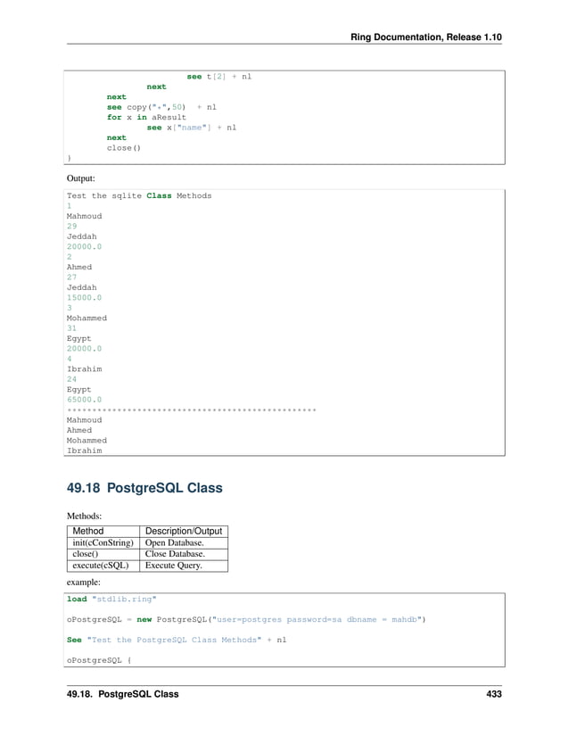 Ring Documentation, Release 1.10 see t[2] + nl next next see copy("*",50) + nl for x in aResult see x["name"] + nl next close() } Output: Test the sqlite Class Methods 1 Mahmoud 29 Jeddah 20000.0 2 Ahmed 27 Jeddah 15000.0 3 Mohammed 31 Egypt 20000.0 4 Ibrahim 24 Egypt 65000.0 ************************************************** Mahmoud Ahmed Mohammed Ibrahim 49.18 PostgreSQL Class Methods: Method Description/Output init(cConString) Open Database. close() Close Database. execute(cSQL) Execute Query. example: load "stdlib.ring" oPostgreSQL = new PostgreSQL("user=postgres password=sa dbname = mahdb") See "Test the PostgreSQL Class Methods" + nl oPostgreSQL { 49.18. PostgreSQL Class 433 